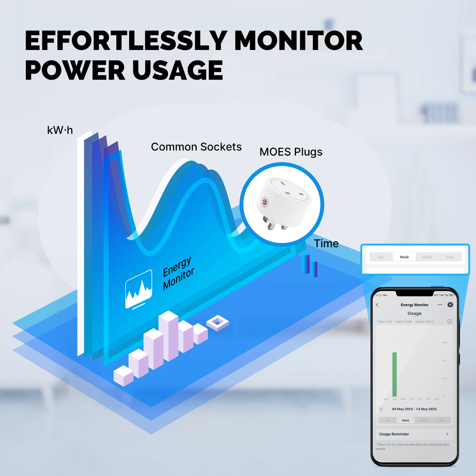 MOES Smart EU/US/UK Plug Matte - đánh giá và giá Wifi Smart Plug