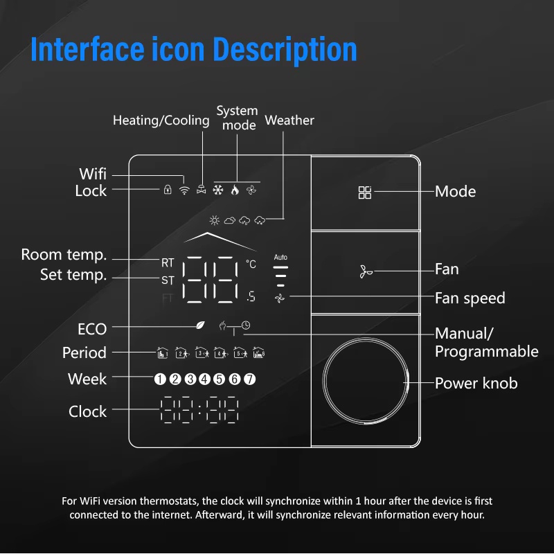 Fan Coil Unit Fresh Air Temper - đánh giá và giá Wifi Thermostat