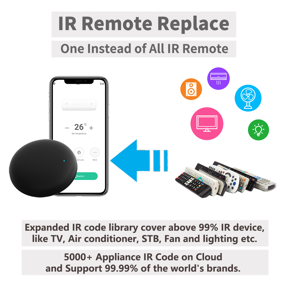 Tuya WiFi IR Remote For Smart  - đánh giá và giá Smart Home Automation Kit
