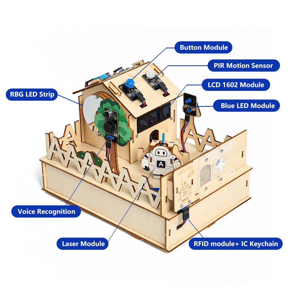 ACEBOTT Smart Home STEM STEAM  - đánh giá và giá Esp32 Smart Home Kit