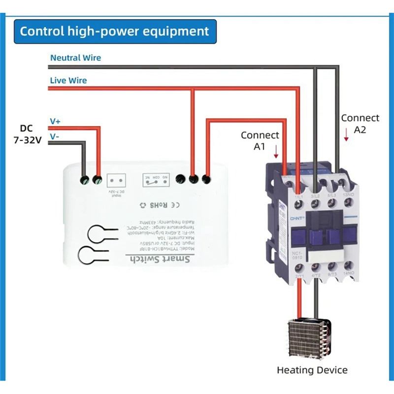 A01F-Tuya Smart Life Wifi Swit - đánh giá và giá Wifi Thermostat