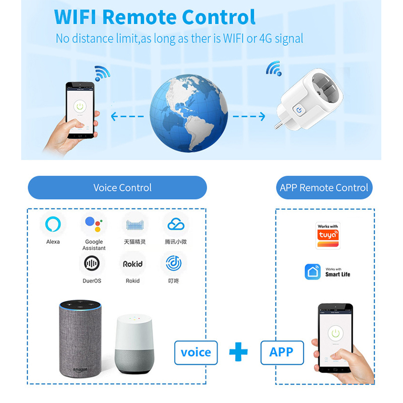 Works with Tuya Smart Life App - đánh giá và giá Wifi Smart Plug