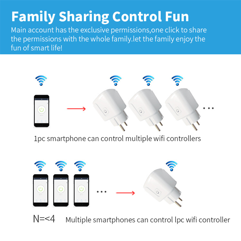 Works with Tuya Smart Life App - đánh giá và giá Wifi Smart Plug