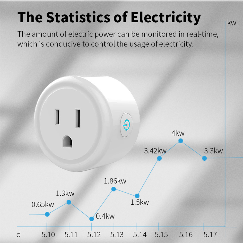 Tuya Wifi Smart Plug USA CA So - đánh giá và giá Wifi Smart Plug