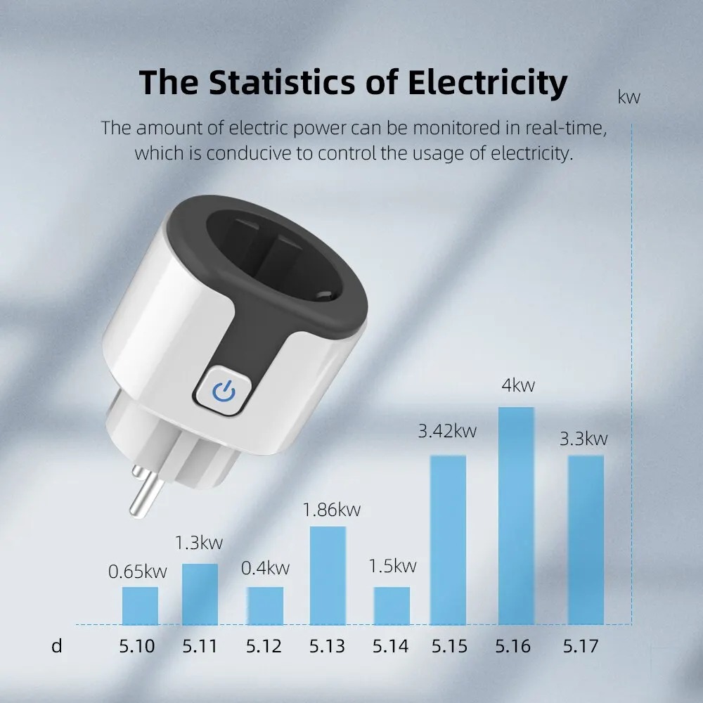 WiFi EU Smart Socket Plug Work - đánh giá và giá Wifi Smart Plug