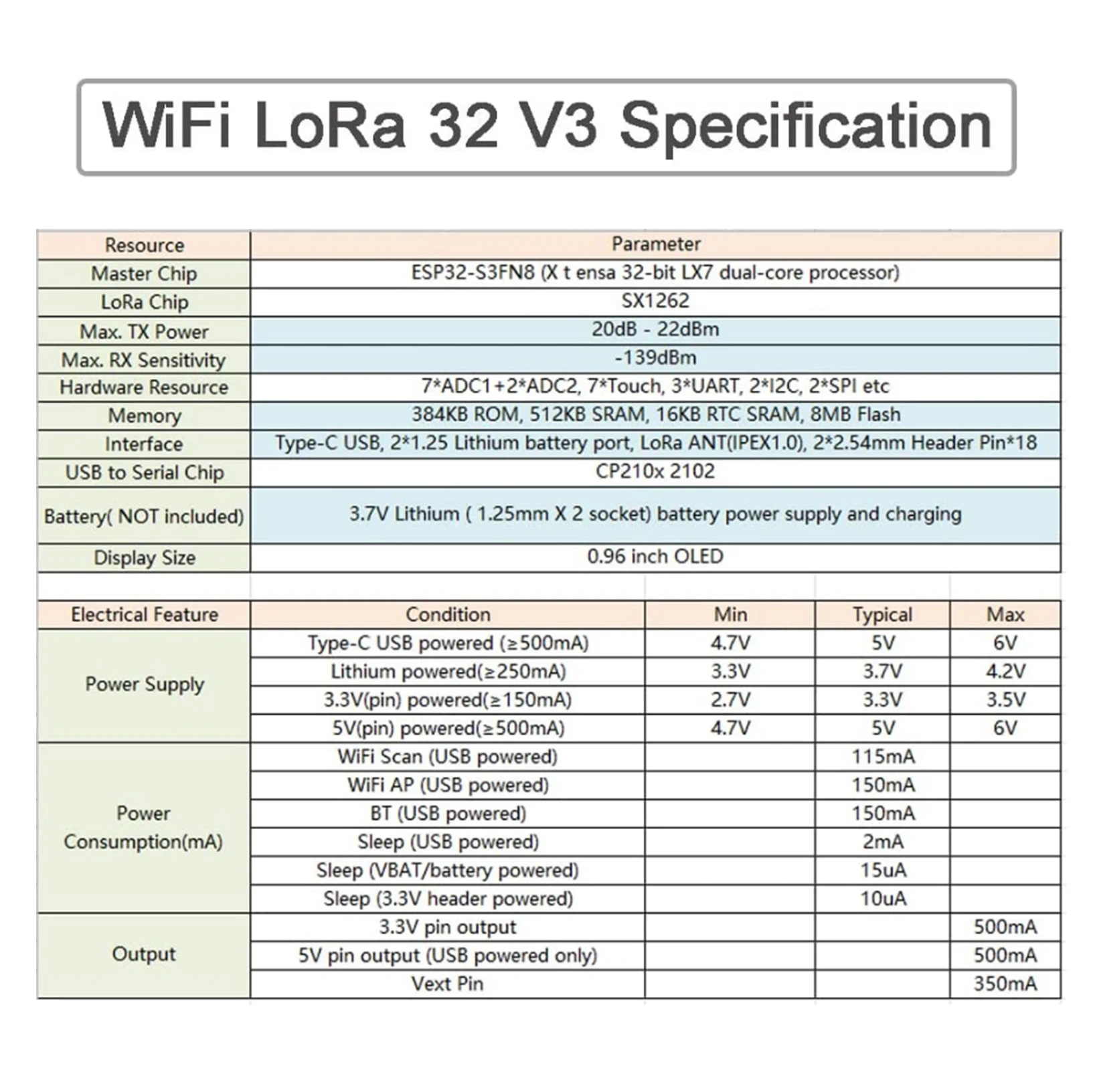 868MHz/915MHz LoRa Antenna Kit - đánh giá và giá Microcontroller Kit