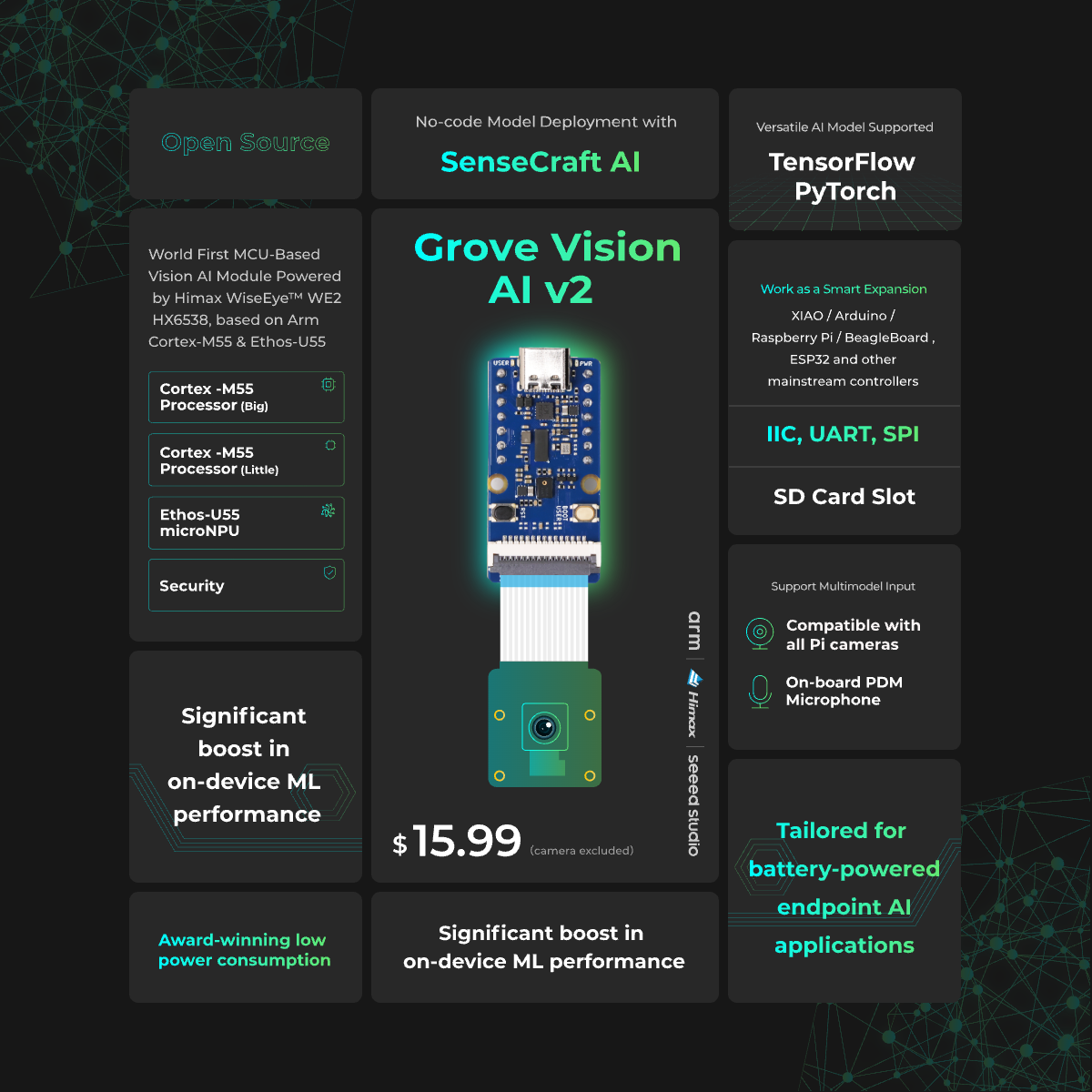 Grove Vision AI V2 Kit - Arm C - đánh giá và giá Sensor Kit Arduino