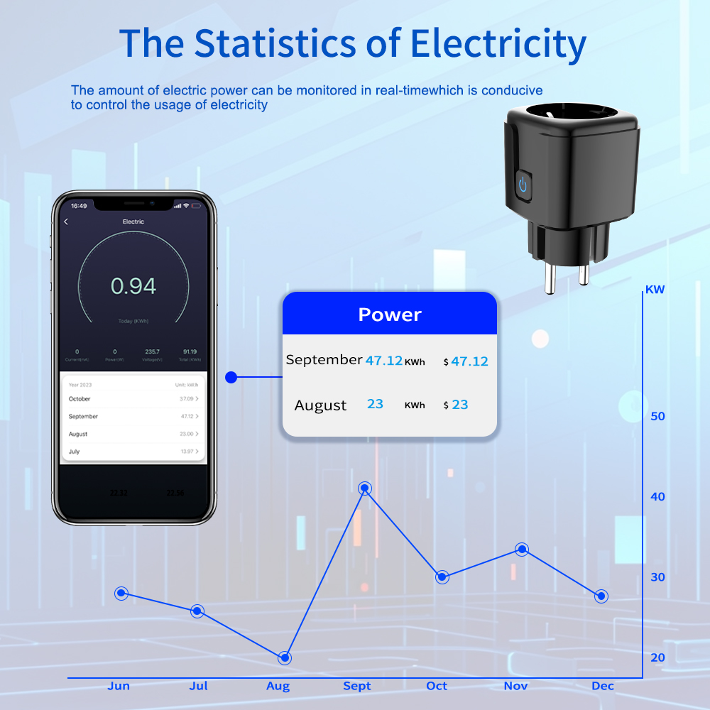Tuya Smart Socket WiFi Remote  - đánh giá và giá Wifi Smart Plug