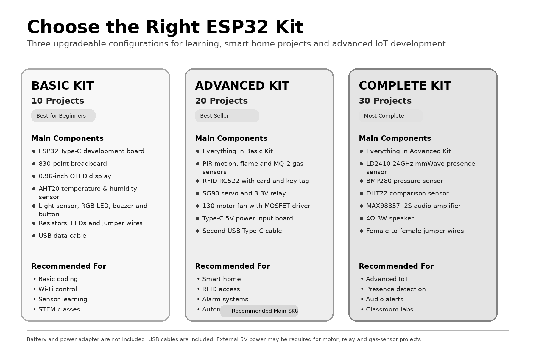 ESP32 Smart Home IoT Starter K - đánh giá và giá Esp32 Smart Home Kit