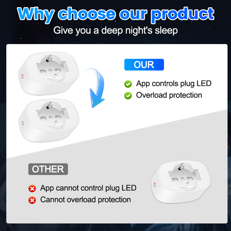 Smart WiFi Socket BSD60 Italia - đánh giá và giá Wifi Smart Plug