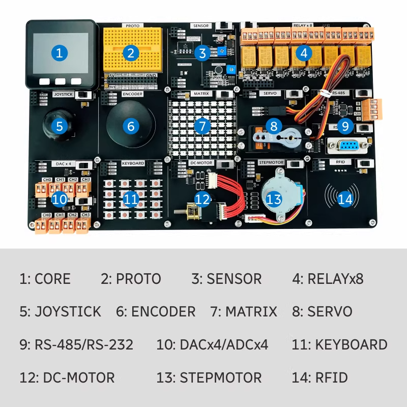 M5Stack Official SHT30 IoT Dem - đánh giá và giá Esp32 Smart Home Kit