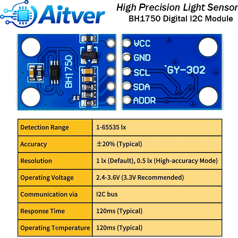 GY302 BH1750 Digital Light Sen - đánh giá và giá Sensor Kit Arduino