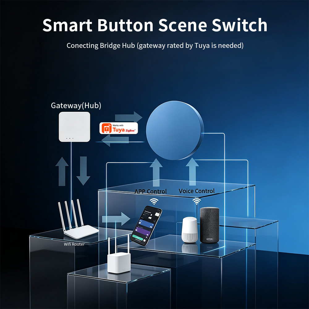 Zigbee Smart Scene Push Button - đánh giá và giá Smart Home Automation Kit