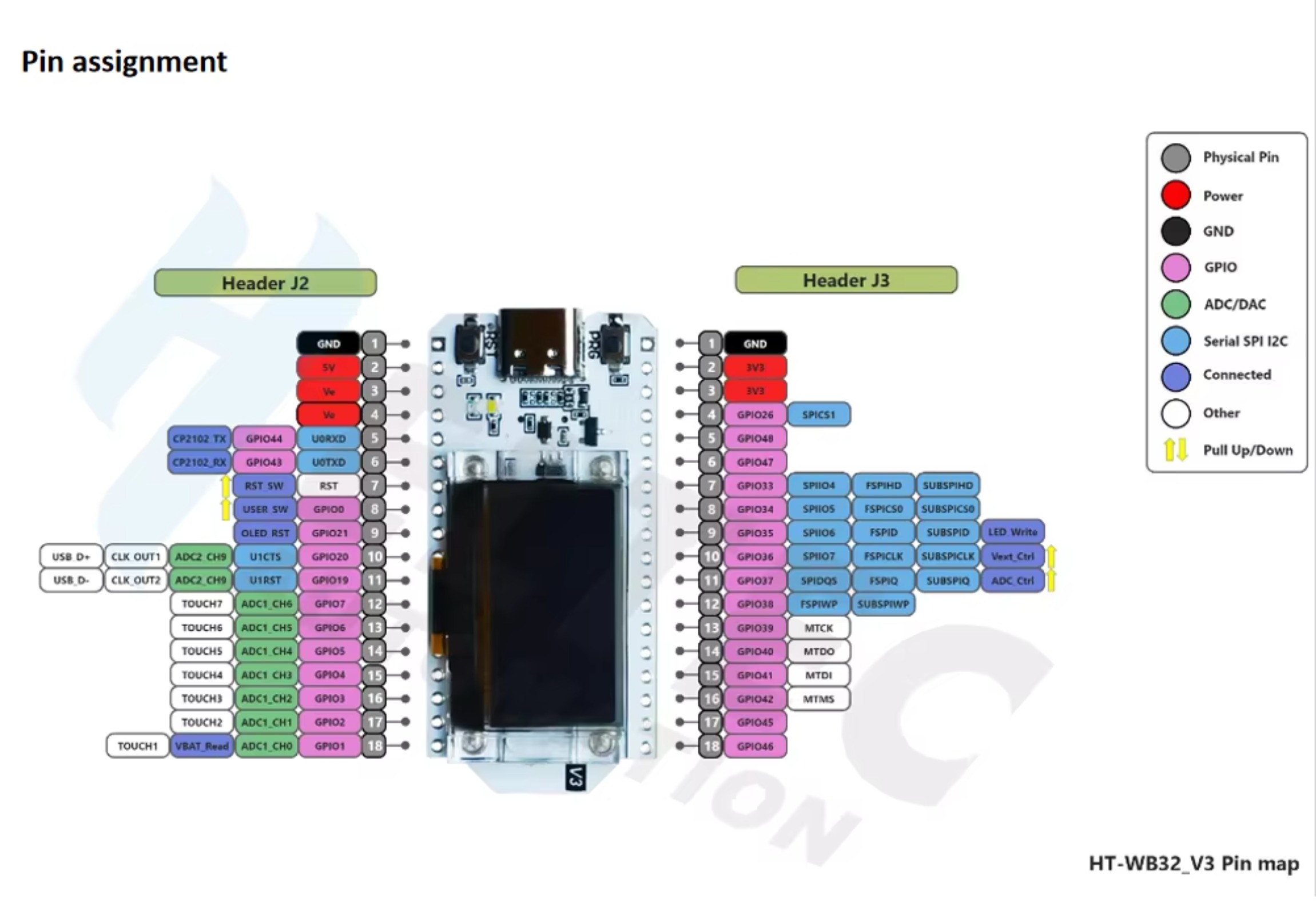 DIYmall WiFi Kit 32 (V3) ESP32 - đánh giá và giá Esp32 Smart Home Kit